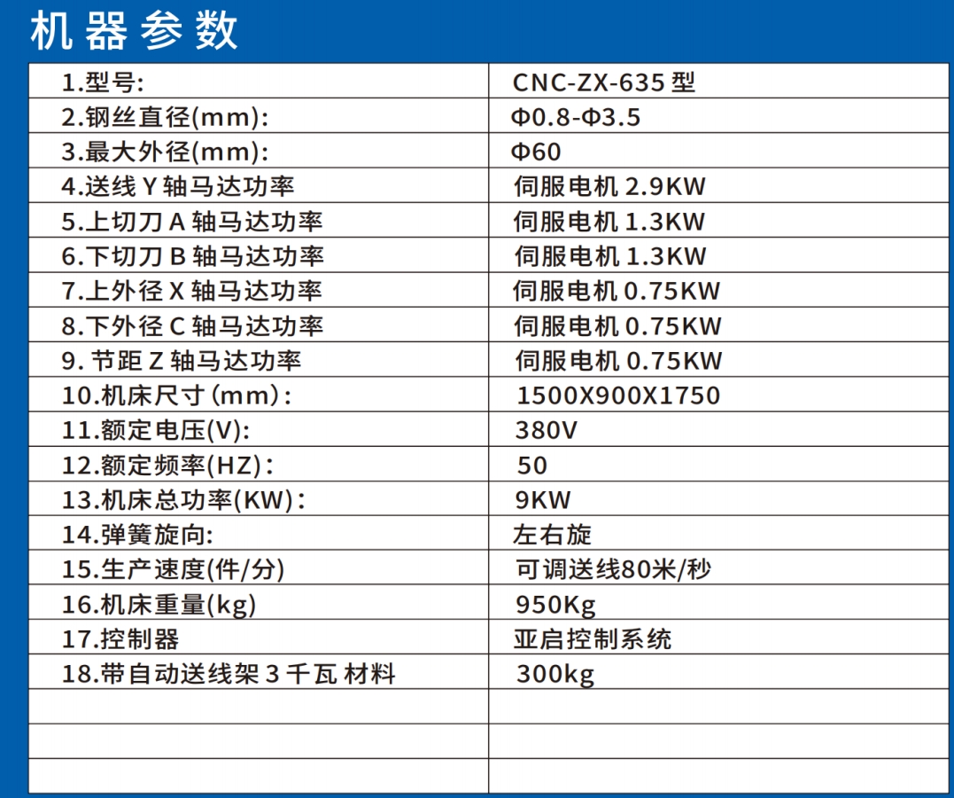 635參數(shù).png
